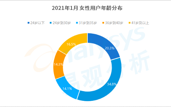 网易新闻   “她经济”  态度营销