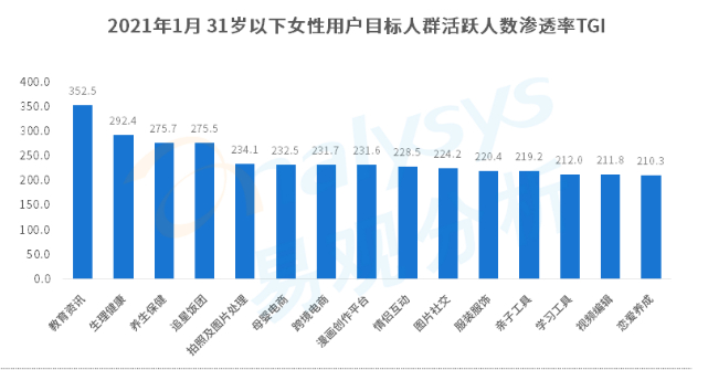 网易信息流广告价格是多少？网易信息流开户怎么收费？