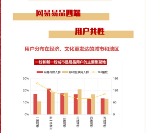 网易易品的用户特性有没有介绍？